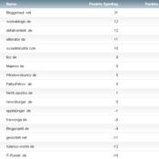 workaBLOGic Bundesliga – 1.Spieltag