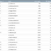 netzliga Saison 2020/21 – 10. Spieltag