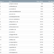 netzliga Saison 2020/21 – 11. Spieltag