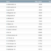 workaBLOGic Bundesliga – 11.Spieltag