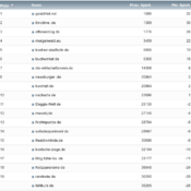 netzliga Saison 2020/21 – 12. Spieltag