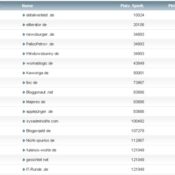 workaBLOGic Bundesliga – 12.Spieltag