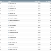 netzliga Saison 2020/21 – 13. Spieltag