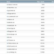 workaBLOGic Bundesliga – 13.Spieltag