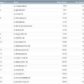 netzliga Saison 2020/21 – 14. Spieltag