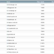 workaBLOGic Bundesliga – 14.Spieltag