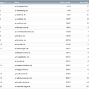 netzliga Saison 2020/21 – 15. Spieltag