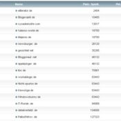 workaBLOGic Bundesliga – 15.Spieltag