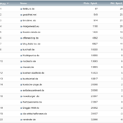 netzliga Saison 2020/21 – 16. Spieltag