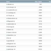 workaBLOGic Bundesliga – 16.Spieltag