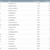 netzliga Saison 2020/21 – 17. Spieltag