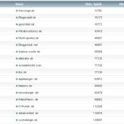 workaBLOGic Bundesliga – 17.Spieltag