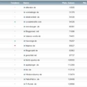 workaBLOGic Bundesliga – Winterpause