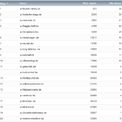 netzliga Saison 2020/21 – 18. Spieltag