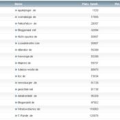 workaBLOGic Bundesliga – 18.Spieltag