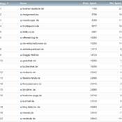 netzliga Saison 2020/21 – 19. Spieltag