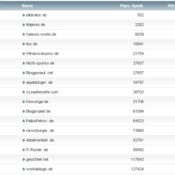 workaBLOGic Bundesliga – 19.Spieltag