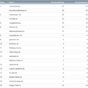 netzliga Saison 2020/21 – 1. Spieltag