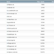 workaBLOGic Bundesliga – 20.Spieltag