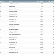 netzliga Saison 2020/21 – 21. Spieltag