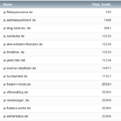 netzliga Saison 2022/23 – 23. Spieltag