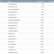 netzliga Saison 2019/20 – 24. Spieltag