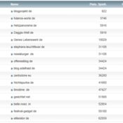 netzliga Saison 2014/15 – 24.Spieltag