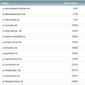 netzliga Saison 2022/23 – 26. Spieltag