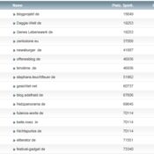 netzliga Saison 2014/15 – 26.Spieltag