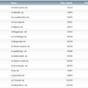 workaBLOGic Bundesliga – 27.Spieltag