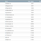 workaBLOGic Bundesliga – 29.Spieltag