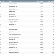 netzliga Saison 2020/21 – 2. Spieltag