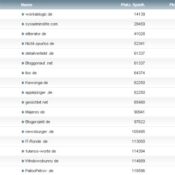 workaBLOGic Bundesliga – 2.Spieltag