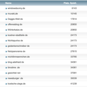 netzliga Saison 2018/19 – 30. Spieltag