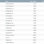 workaBLOGic Bundesliga – 30.Spieltag