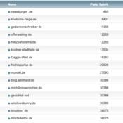 netzliga Saison 2018/19 – 31. Spieltag