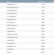 workaBLOGic Bundesliga – 31.Spieltag