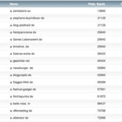 netzliga Saison 2014/15 – 32.Spieltag