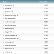 netzliga Saison 2018/19 – 32. Spieltag