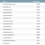 netzliga Saison 2018/19 – 33. Spieltag