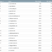 netzliga Saison 2020/21 – 4. Spieltag