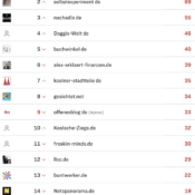 netzliga Saison 2024/25 – 4. Spieltag