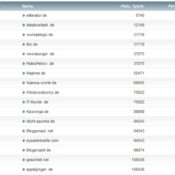 workaBLOGic Bundesliga – 4.Spieltag