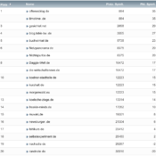 netzliga Saison 2020/21 – 5. Spieltag