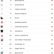 netzliga Saison 2024/25 – 5. Spieltag