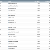 netzliga Saison 2020/21 – 6. Spieltag