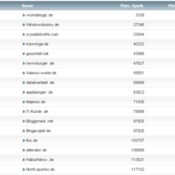 workaBLOGic Bundesliga – 6.Spieltag