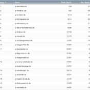 netzliga Saison 2020/21 – 7. Spieltag