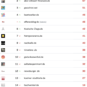 netzliga Saison 2024/25 – 7. Spieltag