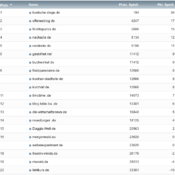 netzliga Saison 2020/21 – 9. Spieltag